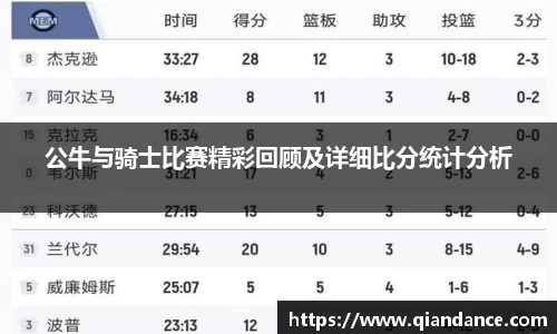 公牛与骑士比赛精彩回顾及详细比分统计分析