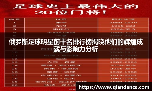 俄罗斯足球明星前十名排行榜揭晓他们的辉煌成就与影响力分析